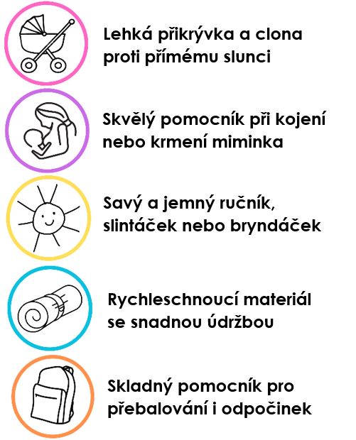 Mušelínová látková plena NIAM PANTER malá 1ks - Obrázek 5